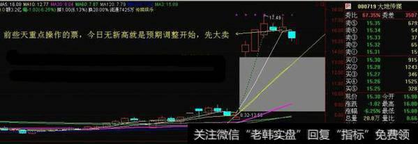 这是不是一个高抛低吸？