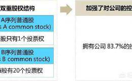 有限责任公司创始人如何通过股权设计牢牢把握控制权？
