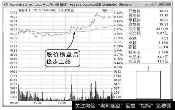 驰宏锌诸2013年2月4日<a href='/fenshitu/'>分时图</a>