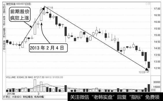 驰宏锌诸在2013年1月至3月的K线图