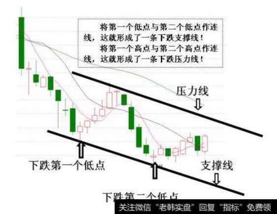 股价突破关键压力位之后，怎么测算可能上涨到的价位？