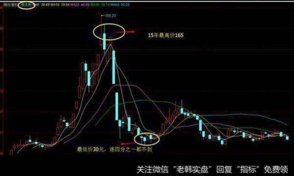 散户在股票低位是该如何有效的补仓？