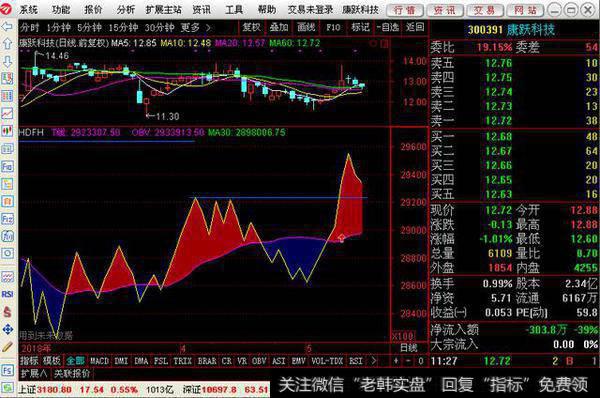 一个OBV彩图指标公式