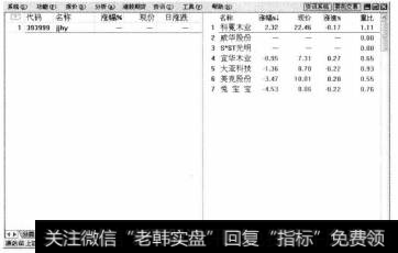 单击【确定】按钮，返回到行情报价界面，在界面的最底端可以看到定制的品种类型。