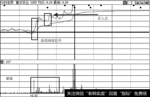 重庆实业走势图