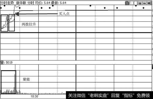 <a href='/xgyw/283538.html'>新华联</a>走势图