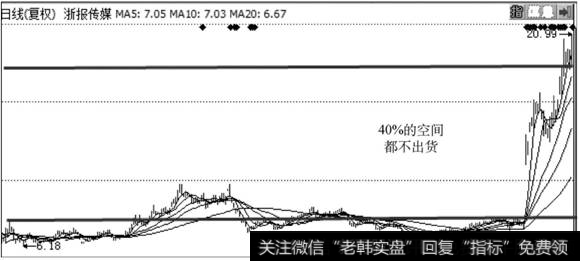 浙报传媒走势图