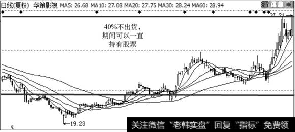 <a href='/ggnews/121816.html'>华策影视</a>走势图