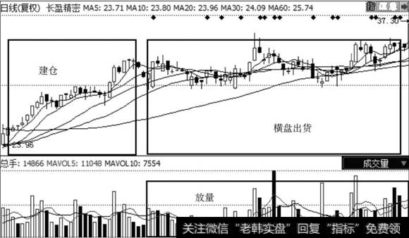 <a href='/hskjr/192704.html'>长盈精密</a>走势图