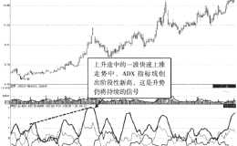 股市其罕见的指标精髓“DMI指标”一旦掌握走上人生巅峰！