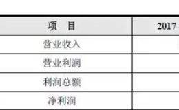 透视你的财务报表