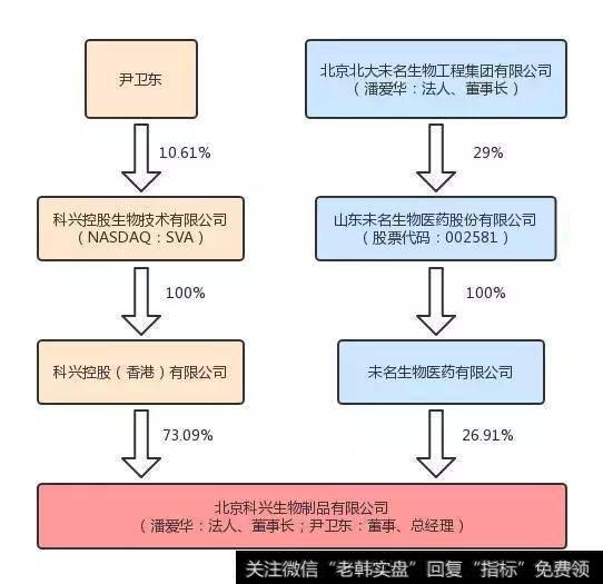 6项财务指标下降