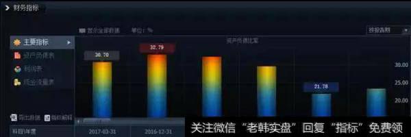 贵州茅台的季度资产负债率