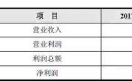 企业借款人常见财务指标分析！