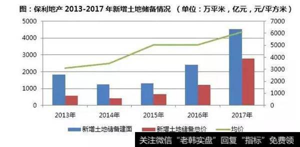 营业收入