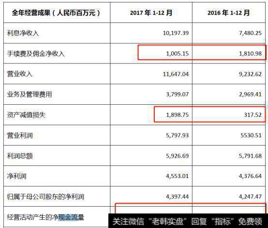 总资产和净利润