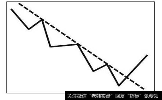 图3-6  修正后的趋势线