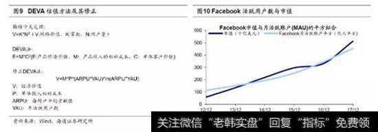 独角兽企业估值方法探讨