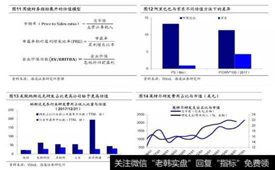 独角兽企业估值方法探讨1