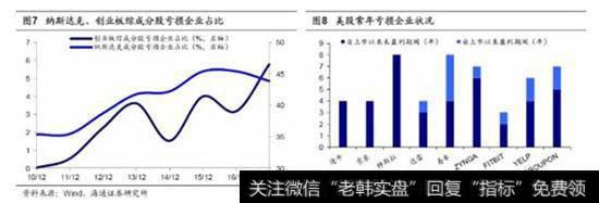 独角兽企业估值核心难题