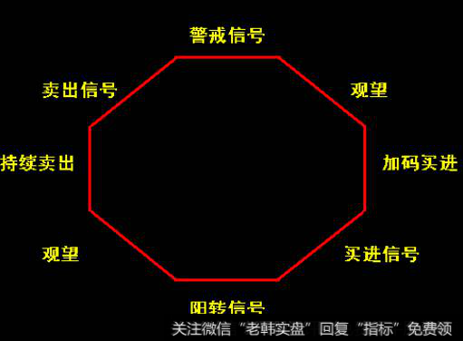 成交量<a href='/scdx/290185.html'>看盘</a>有什么技巧？