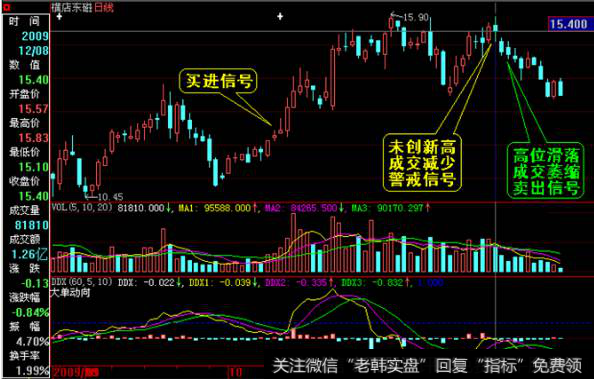 成交量看盘有什么技巧？