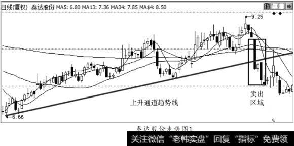 <a href='/zlchcl/206118.html'>泰达股份</a>走势图