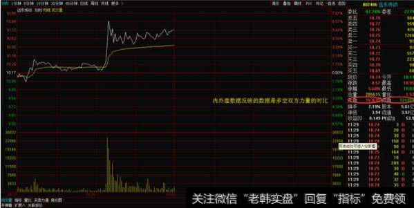 如何用成交量判断强庄股的行为？每笔成交量有什么玄机？