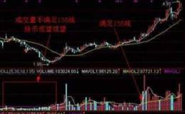什么是<em>股票成交量</em>的规律？成交量的规律怎么看？