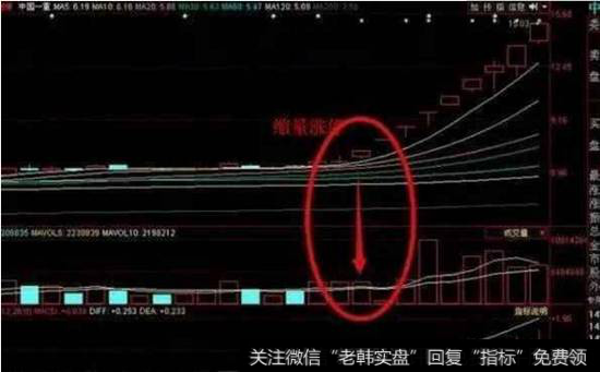 无量涨停选股法