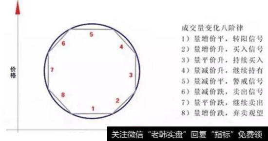 成交量的八大关系
