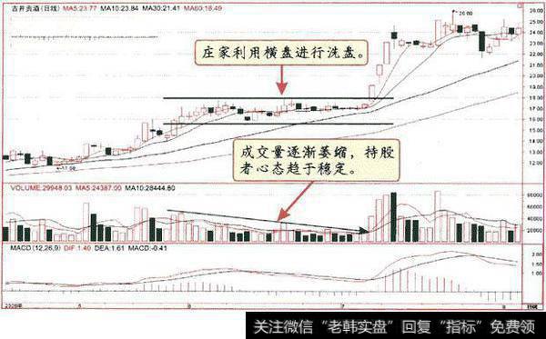 横盘式洗盘