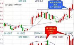 新手散户从哪怎么看懂<em>股票成交量</em>？开始学习成交量知识？