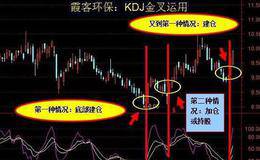 kdj<em>短线选股技巧</em>：多年都是用KDJ做短线，看懂了受用终身