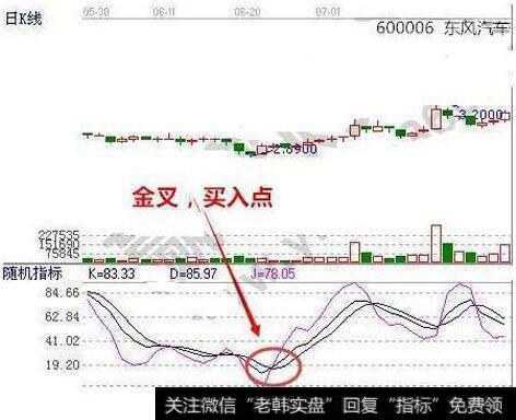 K线由下向上穿过D线，为金叉，通常为买入信号