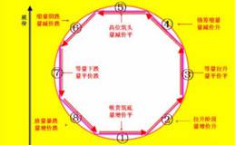 股票成交量怎么看？什么是成交量放量？通俗易懂