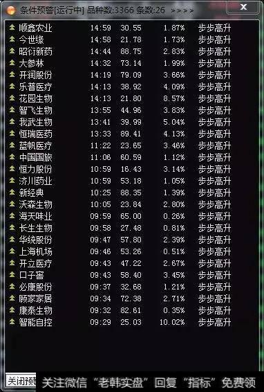 今日创历史新高个股26只，较上一交易日增加15只，主要集中在医药股