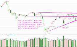 盘面又吃“药”了！