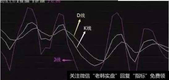 20年的KDJ<a href='/cgjq/289656.html'>炒股</a>心得，句句都是大实话