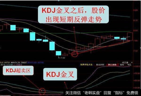 KDJ金叉之后，股价出现短期反弹走势