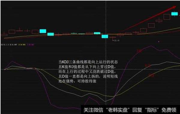 持股待涨信号