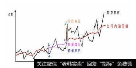 如何选择最安全的股票类型？