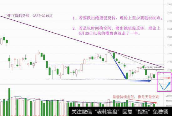 真正考验来了，绝望见底在路上