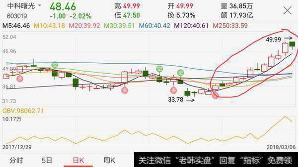 如何简单明了的分辨强势股与弱势股？该注意哪些技巧？