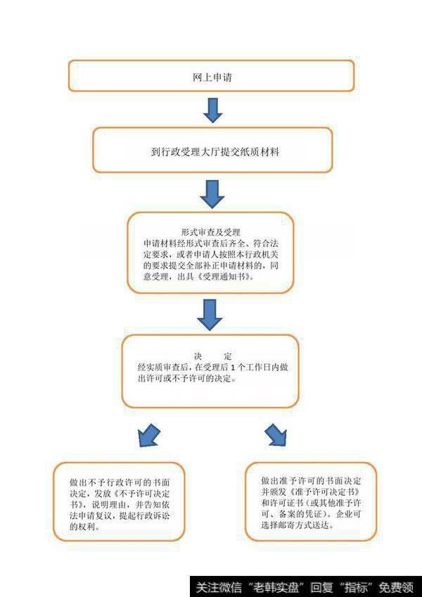 杭州市工商局工商变更登记流程