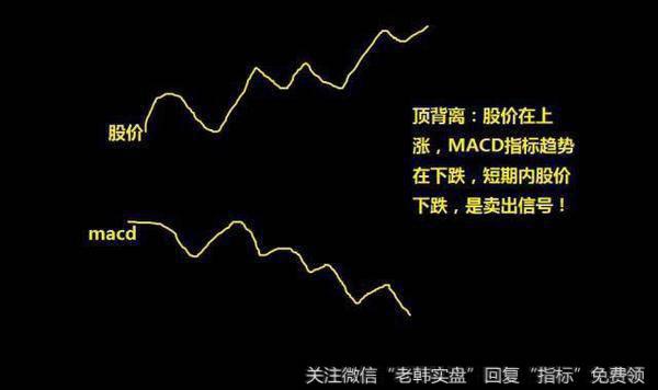 什么是MACD底背离？MACD底背离选股公式是什么？