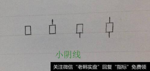 零基础新手实盘教学——裸K实战应用二之小阴线！