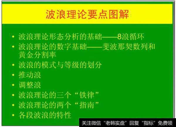 波浪理论要点图解