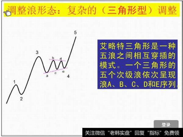 调整浪形态：复杂的调整{三角形型}