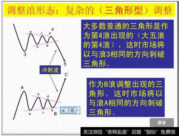 作为B浪调整出现的三角形